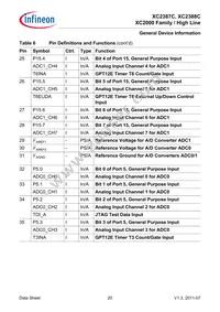 XC2387C136F100LABKXUMA1 Datasheet Page 20