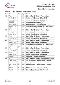 XC2387C136F100LABKXUMA1 Datasheet Page 22