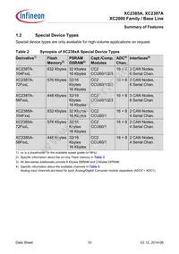 XC2387E136F128LAAKFUMA1 Datasheet Page 10