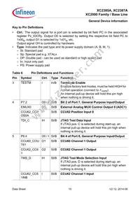 XC2387E136F128LAAKFUMA1 Datasheet Page 15