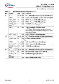 XC2387E136F128LAAKFUMA1 Datasheet Page 17