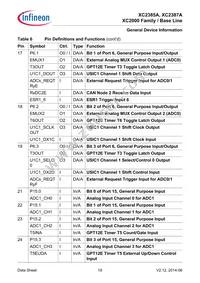 XC2387E136F128LAAKFUMA1 Datasheet Page 19