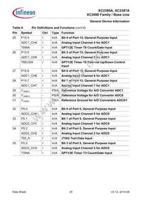 XC2387E136F128LAAKFUMA1 Datasheet Page 20