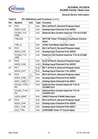 XC2387E136F128LAAKFUMA1 Datasheet Page 21