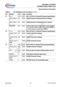 XC2387E136F128LAAKFUMA1 Datasheet Page 23