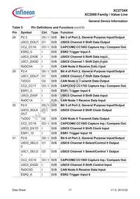 XC2734X40F80LAAKXUMA1 Datasheet Page 17