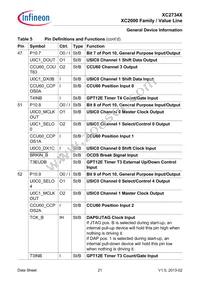 XC2734X40F80LAAKXUMA1 Datasheet Page 21