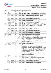 XC2734X40F80LAAKXUMA1 Datasheet Page 23