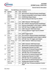 XC2764X40F80LAAKXUMA1 Datasheet Page 16