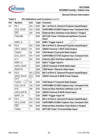 XC2764X40F80LAAKXUMA1 Datasheet Page 20