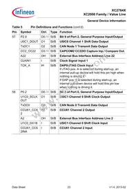 XC2764X40F80LAAKXUMA1 Datasheet Page 23