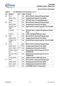 XC2765X72F80LAAKXUMA1 Datasheet Page 19