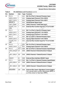 XC2765X72F80LAAKXUMA1 Datasheet Page 20