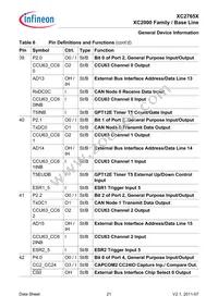 XC2765X72F80LAAKXUMA1 Datasheet Page 21