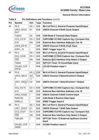 XC2765X72F80LAAKXUMA1 Datasheet Page 23