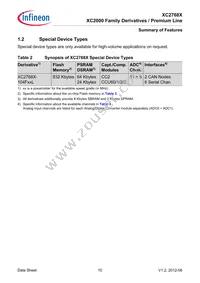 XC2768X136F128LAAKXUMA1 Datasheet Page 10