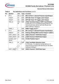 XC2768X136F128LAAKXUMA1 Datasheet Page 15