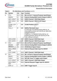 XC2768X136F128LAAKXUMA1 Datasheet Page 16