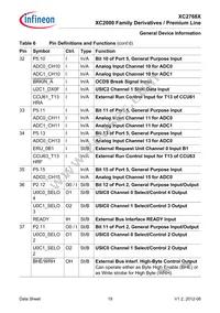 XC2768X136F128LAAKXUMA1 Datasheet Page 19