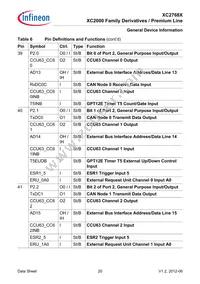 XC2768X136F128LAAKXUMA1 Datasheet Page 20