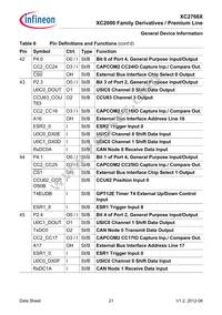 XC2768X136F128LAAKXUMA1 Datasheet Page 21