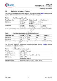 XC2785X104F80LABKXUMA1 Datasheet Page 11