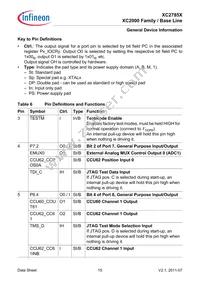 XC2785X104F80LABKXUMA1 Datasheet Page 15