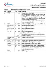 XC2785X104F80LABKXUMA1 Datasheet Page 16