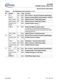 XC2785X104F80LABKXUMA1 Datasheet Page 17