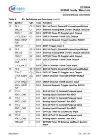 XC2785X104F80LABKXUMA1 Datasheet Page 19