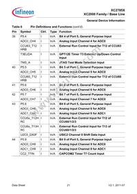 XC2785X104F80LABKXUMA1 Datasheet Page 21