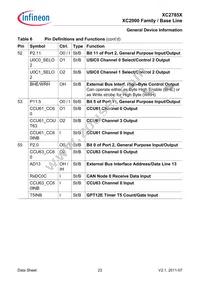 XC2785X104F80LABKXUMA1 Datasheet Page 23