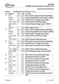 XC2788X136F128LAAKXUMA1 Datasheet Page 18