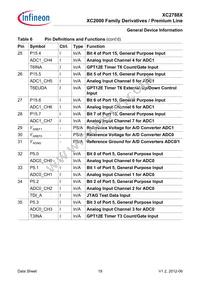 XC2788X136F128LAAKXUMA1 Datasheet Page 19