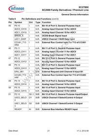 XC2788X136F128LAAKXUMA1 Datasheet Page 21