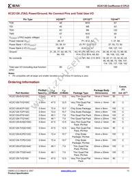 XC2C128-6CP132C Datasheet Page 13