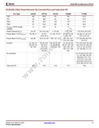 XC2C256-6CP132C Datasheet Page 15