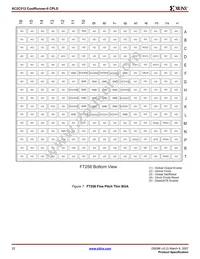 XC2C512-7FT256I Datasheet Page 22