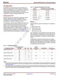 XC2S30-6PQ208C Datasheet Page 17
