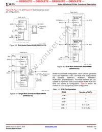 XC2V500-5FG456I Datasheet Page 23