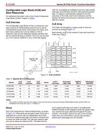 XC3S1600E-5FG484C Datasheet Page 21