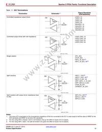 XC3S50-4CPG132C Datasheet Page 18