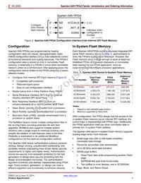 XC3S50AN-5FT256C Datasheet Page 4
