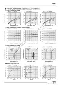 XC61FN2212MR-G Datasheet Page 9