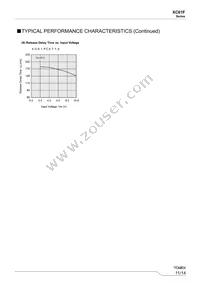 XC61FN2212MR-G Datasheet Page 11