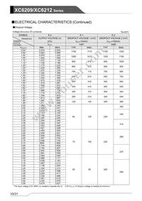 XC6209B502DR-G Datasheet Page 10