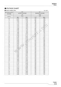 XC6215P502HR-G Datasheet Page 9