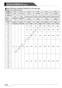 XC6216C202ER-G Datasheet Page 16