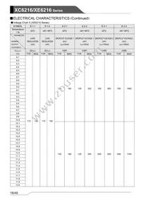 XC6216C202ER-G Datasheet Page 18