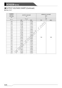 XC6229H4011R-G Datasheet Page 6